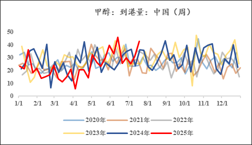 甲醇讨论吧__甲醇聚合反应