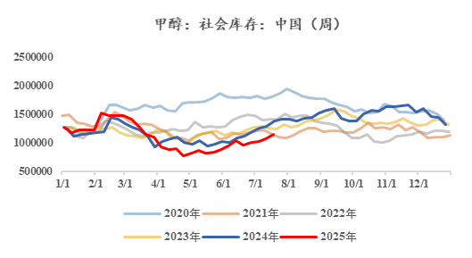 _甲醇讨论吧_甲醇聚合反应