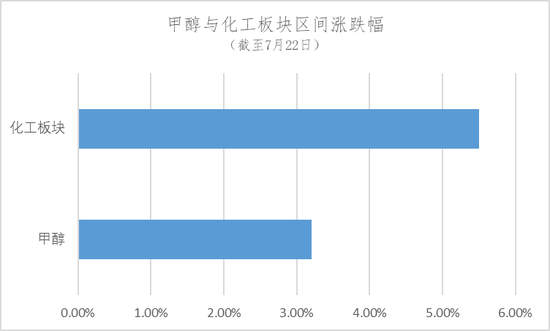甲醇聚合反应_甲醇讨论吧_