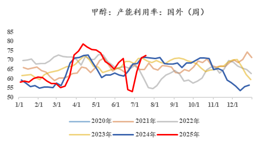 甲醇聚合反应__甲醇讨论吧