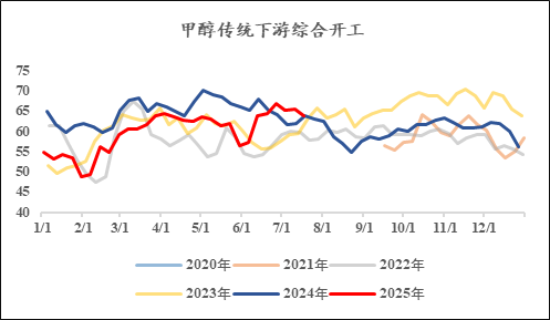 _甲醇聚合反应_甲醇讨论吧