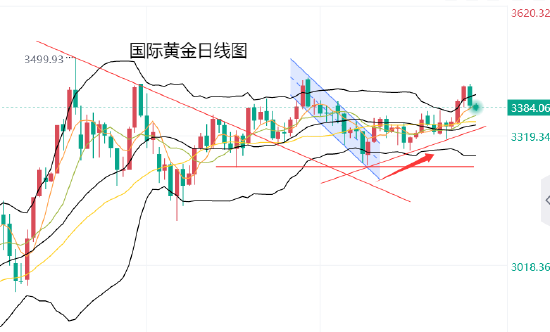 黄力晨:欧美接近达成关税协议 抑制避险需求拖累金价