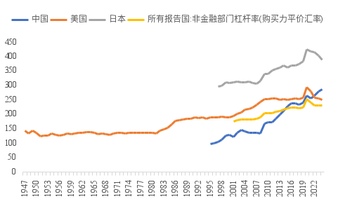 债务是如何推动经济_债务驱动经济发展_
