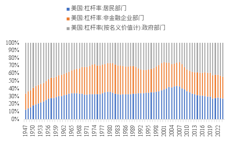 _债务驱动经济发展_债务是如何推动经济