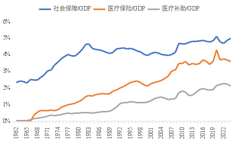 _债务是如何推动经济_债务驱动经济发展