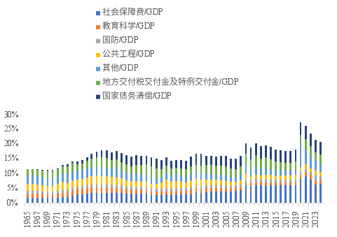 _债务是如何推动经济_债务驱动经济发展