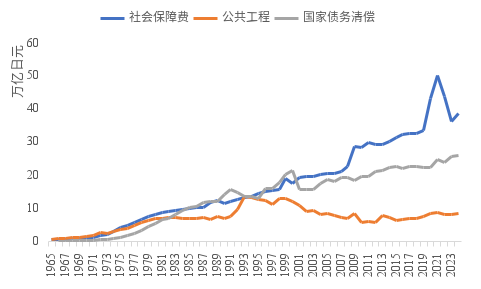 _债务驱动经济发展_债务是如何推动经济