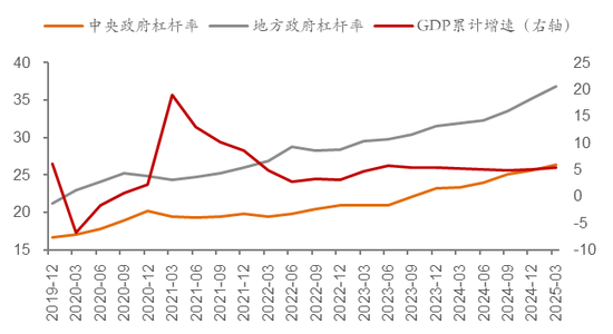 _债务是如何推动经济_债务驱动经济发展
