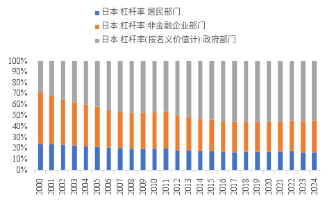 债务是如何推动经济__债务驱动经济发展