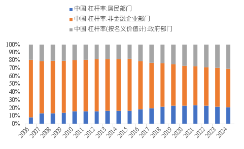 _债务是如何推动经济_债务驱动经济发展