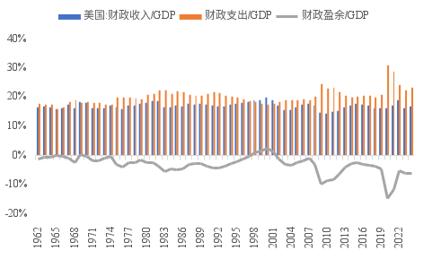 债务是如何推动经济_债务驱动经济发展_