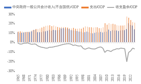 _债务是如何推动经济_债务驱动经济发展