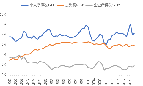 _债务驱动经济发展_债务是如何推动经济