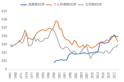 债务驱动经济发展__债务是如何推动经济