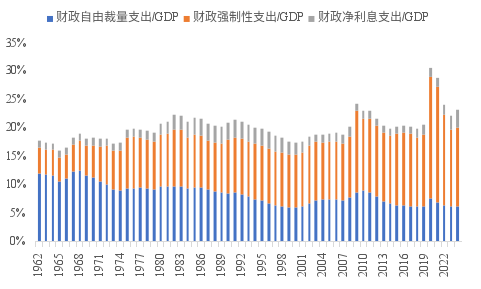 _债务是如何推动经济_债务驱动经济发展