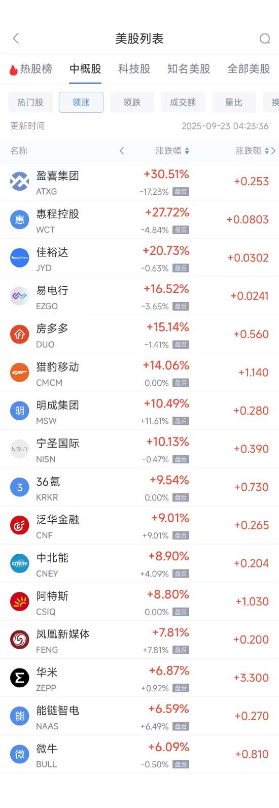 跌涨是什么意思__跌势什么意思