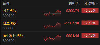 人民币涨黄金跌还是涨__港股的仙股会涨吗