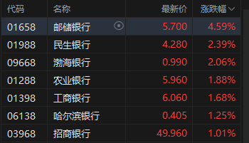 港股的仙股会涨吗__人民币涨黄金跌还是涨