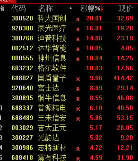 _逆着大盘走的股好吗_逆大盘走势的股好不好