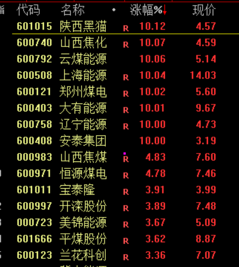 _逆着大盘走的股好吗_逆大盘走势的股好不好