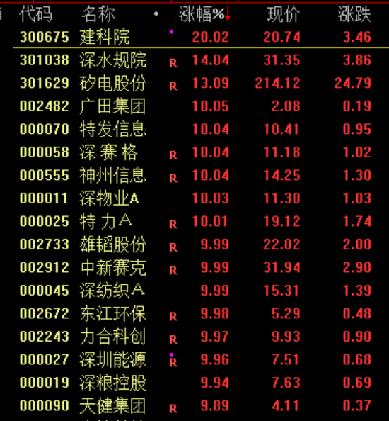 _逆着大盘走的股好吗_逆大盘走势的股好不好