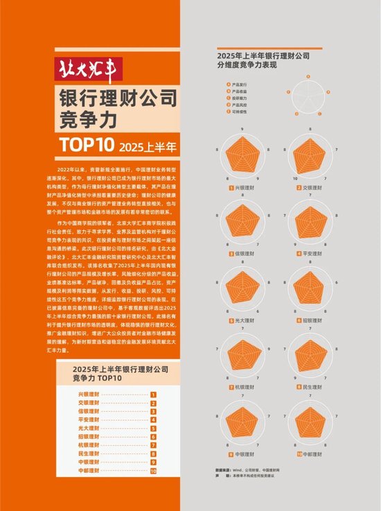 _银行理财综合实力排名_理财产品竞争力