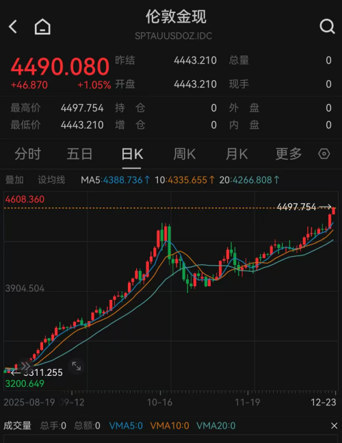 _黄金冲高回落_黄金冲高回落是什么意思