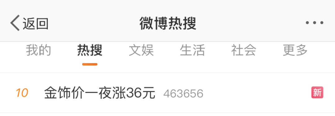 _黄金冲高回落是什么意思_黄金冲高回落