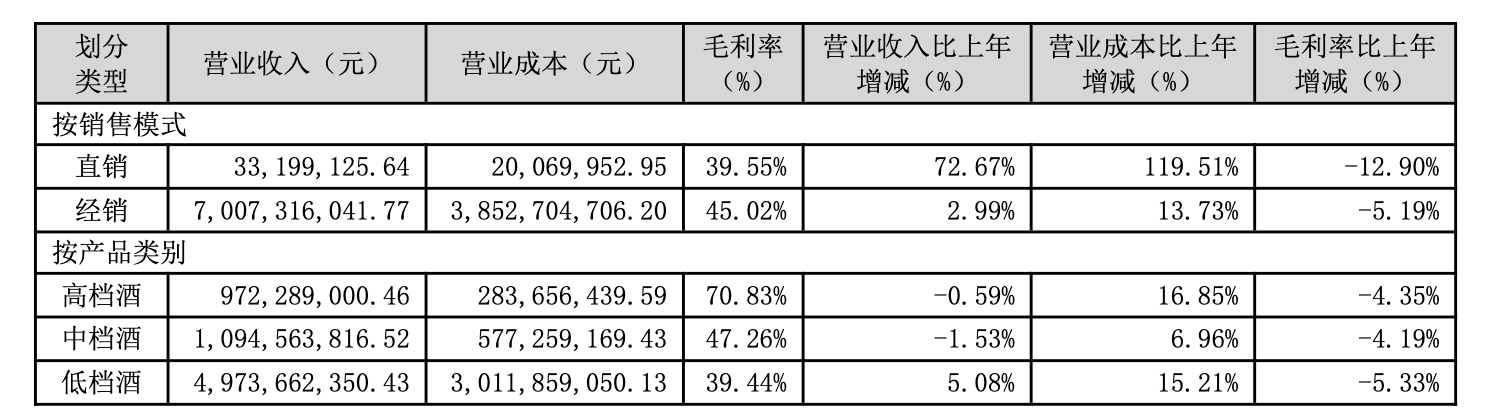 牛栏山母公司顺鑫农业合同负债骤降，扭亏为盈依仗费用压缩__牛栏山母公司顺鑫农业合同负债骤降，扭亏为盈依仗费用压缩