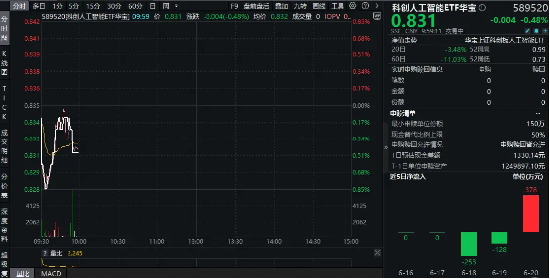 华为重磅！全新鸿蒙智能体来了！改革推动科创主线进一步演绎，或有资金逢跌接入589520！__华为重磅！全新鸿蒙智能体来了！改革推动科创主线进一步演绎，或有资金逢跌接入589520！