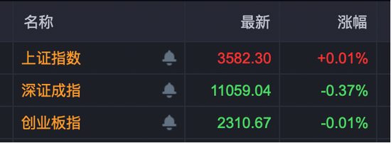拉升至涨停封板所需资金_拉涨停不封板慢慢回落_