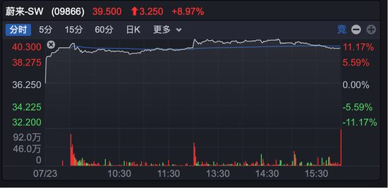 拉涨停不封板慢慢回落__拉升至涨停封板所需资金