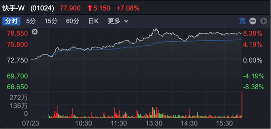 拉升至涨停封板所需资金__拉涨停不封板慢慢回落