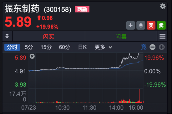 拉升至涨停封板所需资金_拉涨停不封板慢慢回落_