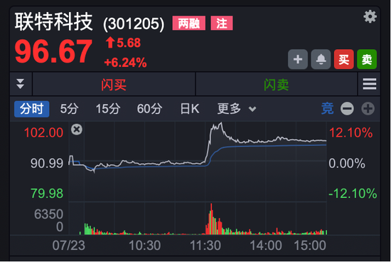 拉升至涨停封板所需资金__拉涨停不封板慢慢回落