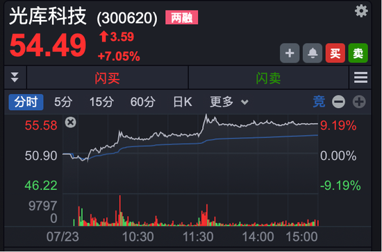 _拉升至涨停封板所需资金_拉涨停不封板慢慢回落