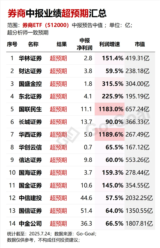 _牛市的旗手_牛市旗手迎利好
