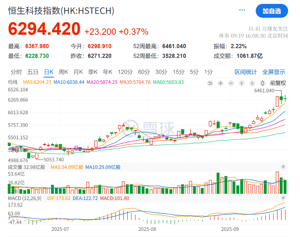 纳斯达克科技指数__纳斯达克科技公司