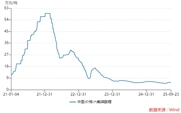 天赐材料的电池电解液是什么_天赐材料电解液的客户_