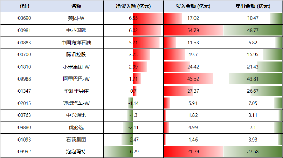 港股买卖时机__港股一季度