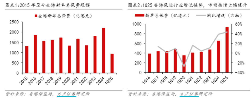 保险经纪牌照是什么意思_保险经纪公司牌照价格_