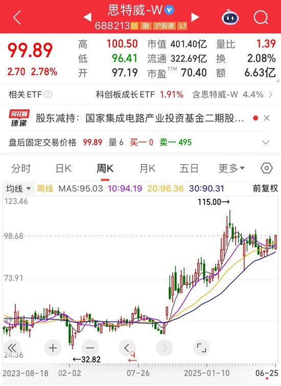 大基金最新动向！一季度重仓股揭晓，多股砸出“黄金坑”_大基金最新动向！一季度重仓股揭晓，多股砸出“黄金坑”_