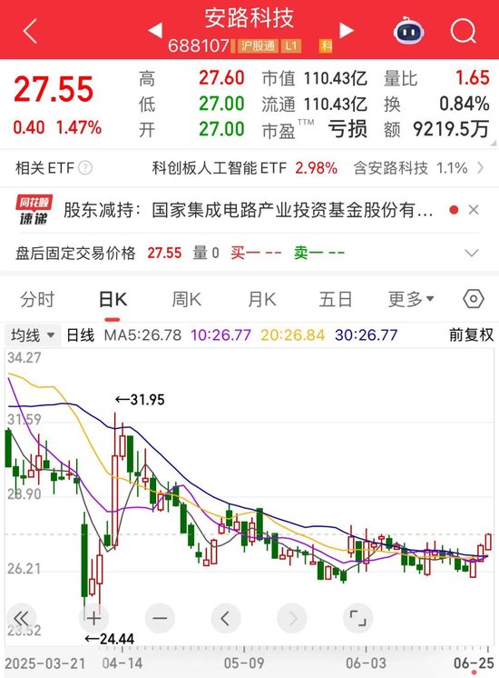 _大基金最新动向！一季度重仓股揭晓，多股砸出“黄金坑”_大基金最新动向！一季度重仓股揭晓，多股砸出“黄金坑”