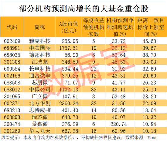 _大基金最新动向！一季度重仓股揭晓，多股砸出“黄金坑”_大基金最新动向！一季度重仓股揭晓，多股砸出“黄金坑”