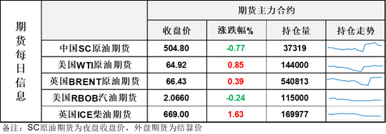 激战释义_激战未来价格_