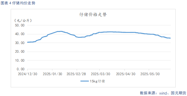 _反弹式猪价上涨_稀土价格持续反弹