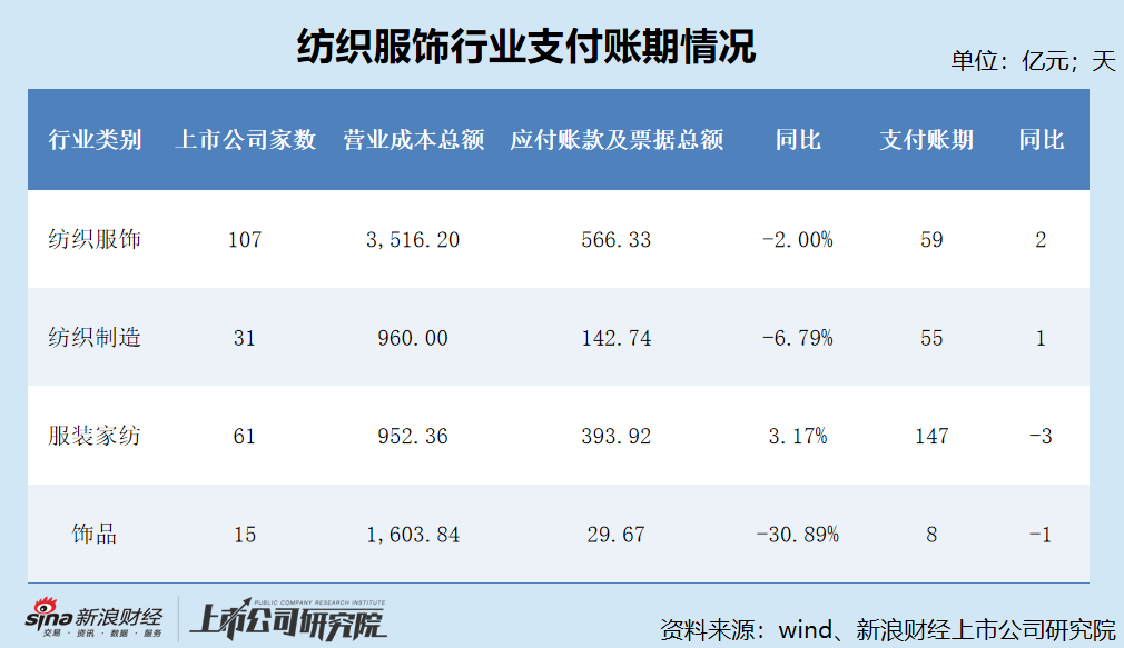 逾期账款率计算公式__应付账款平均支付期限延长五天