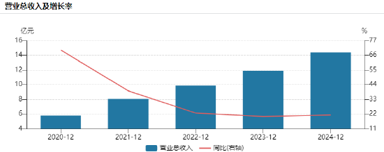 “扫描全能王”合合信息港交所递表：营收增速呈下降趋势，数据安全与隐私合规是其头顶的“达摩克利斯之剑”__“扫描全能王”合合信息港交所递表：营收增速呈下降趋势，数据安全与隐私合规是其头顶的“达摩克利斯之剑”