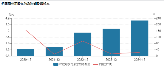 _“扫描全能王”合合信息港交所递表：营收增速呈下降趋势，数据安全与隐私合规是其头顶的“达摩克利斯之剑”_“扫描全能王”合合信息港交所递表：营收增速呈下降趋势，数据安全与隐私合规是其头顶的“达摩克利斯之剑”