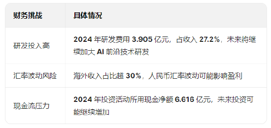 _“扫描全能王”合合信息港交所递表：营收增速呈下降趋势，数据安全与隐私合规是其头顶的“达摩克利斯之剑”_“扫描全能王”合合信息港交所递表：营收增速呈下降趋势，数据安全与隐私合规是其头顶的“达摩克利斯之剑”